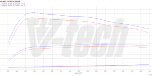 PowerBox Elite for  Ford Kuga II (FL) (2014-2019) 2.0 TDCI 180KM 132kW